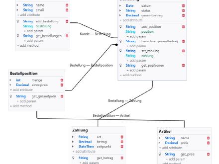 Concepteur de modélisation et de programmation