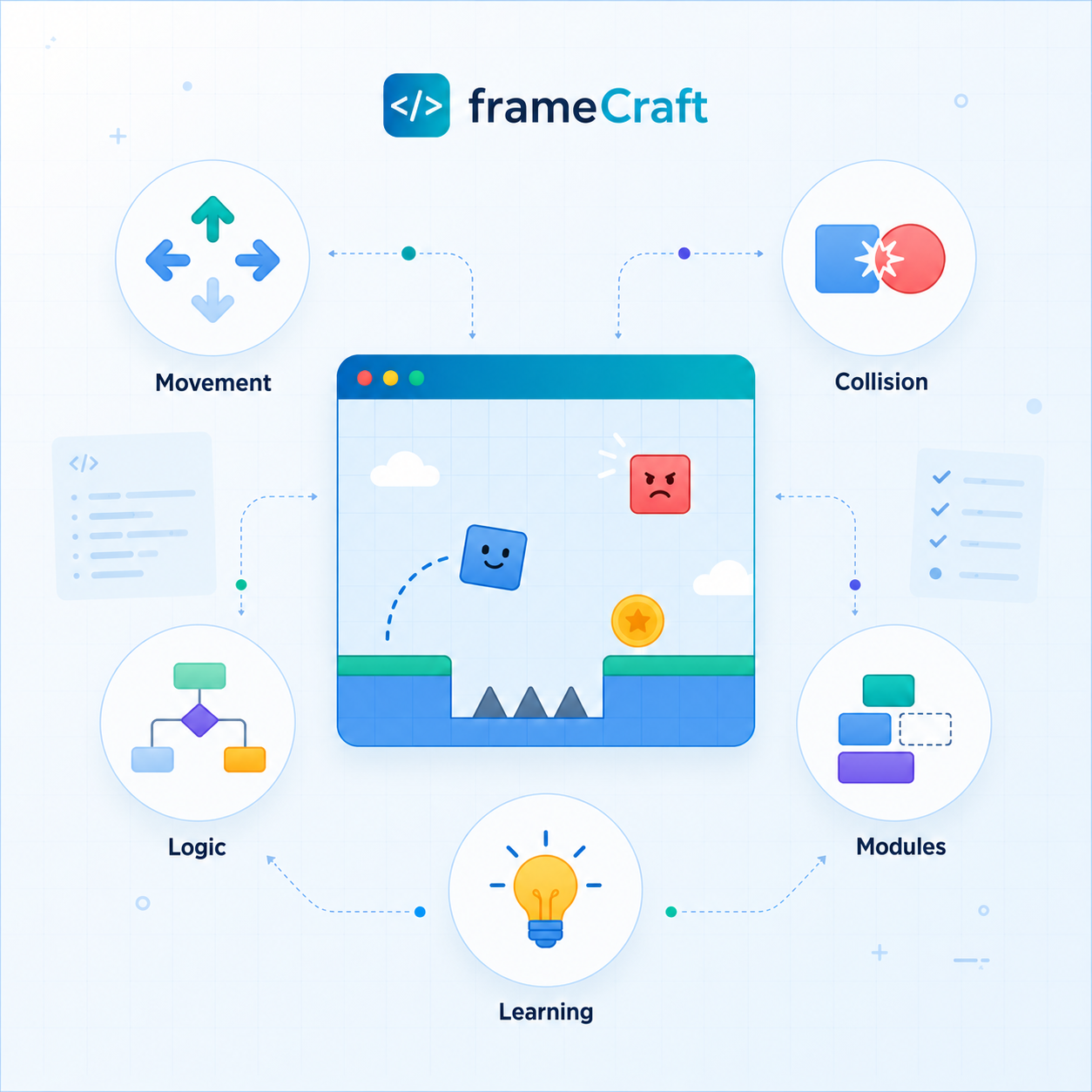 Concepto de frameCraft con escenas, objetos, reglas y resultados visibles