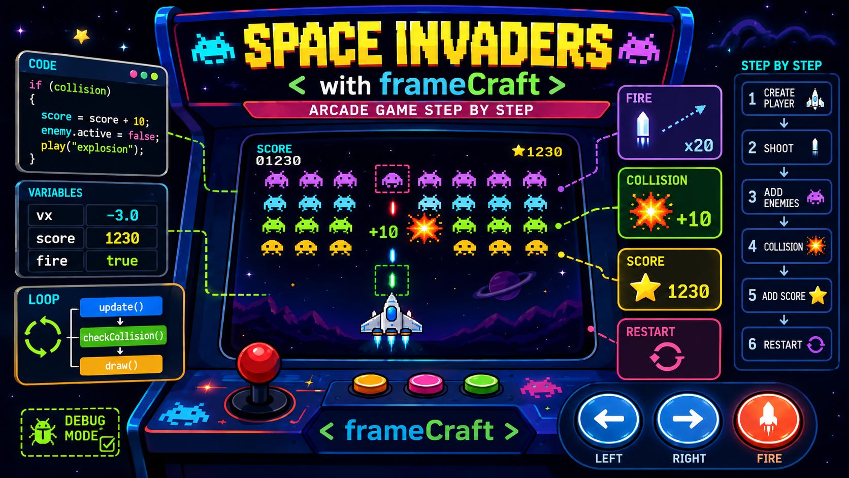 Forhåndsvisning: Space Invaders med frameCraft – Arcade-spill trinn for trinn